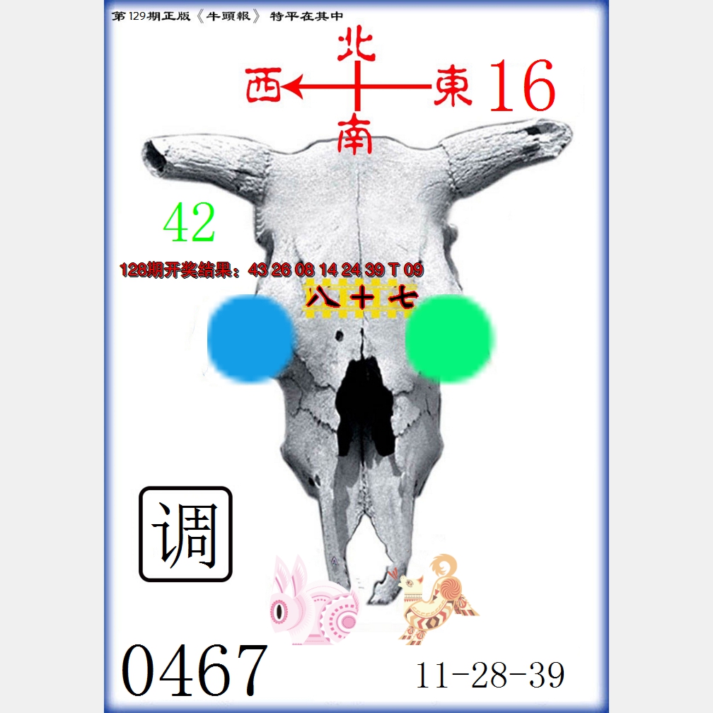 2024129期牛头报