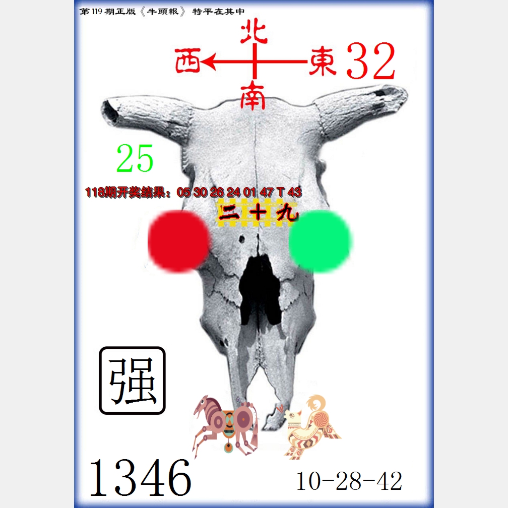 2024119期牛头报