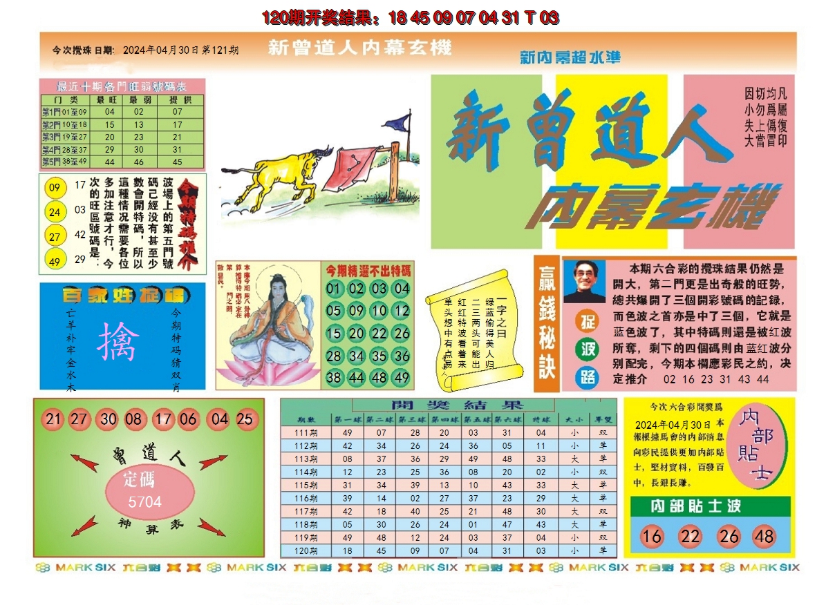 2024121期新曾道人内幕A