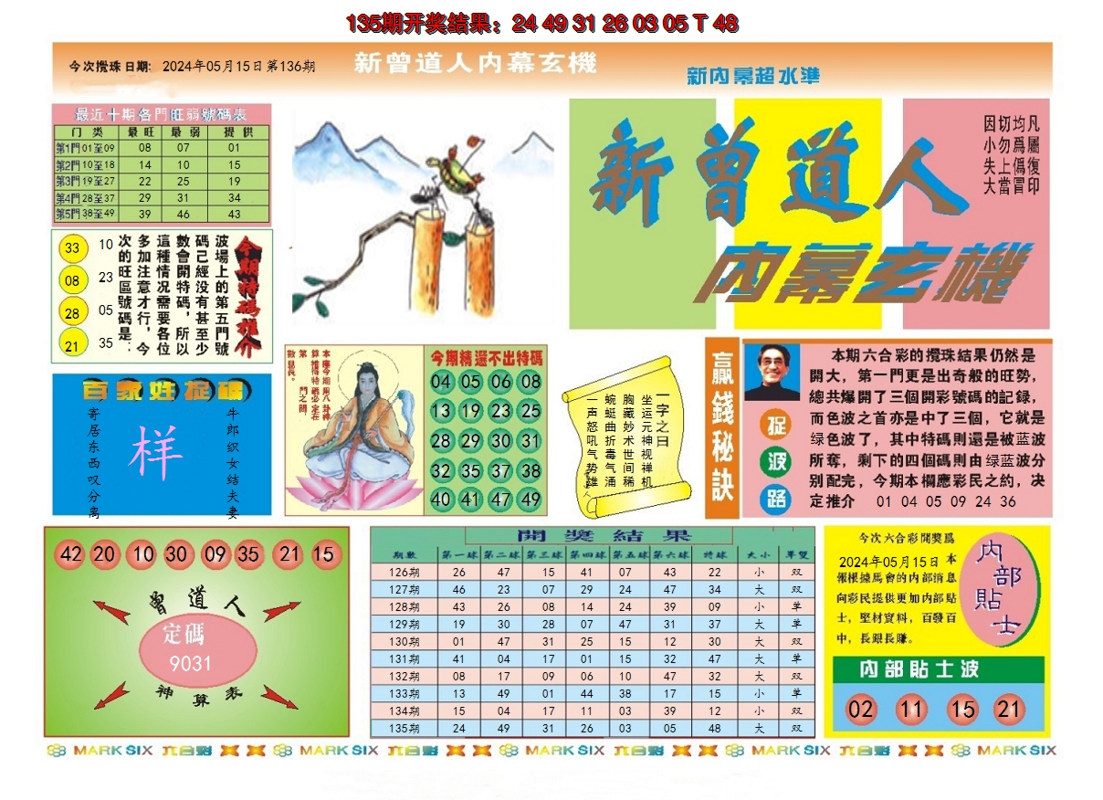 2024136期新曾道人内幕A