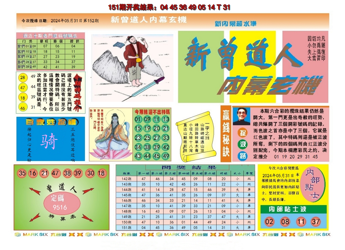 2024152期新曾道人内幕A