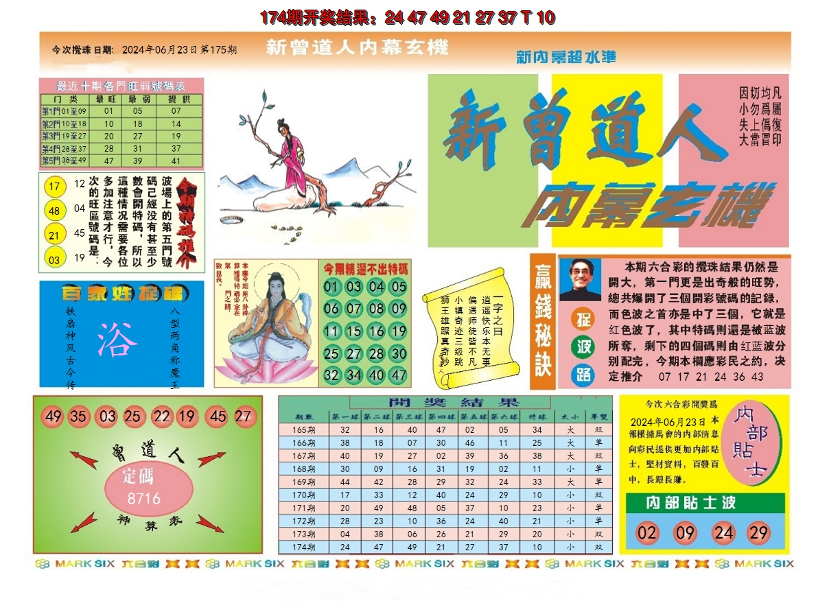 2024175期新曾道人内幕A
