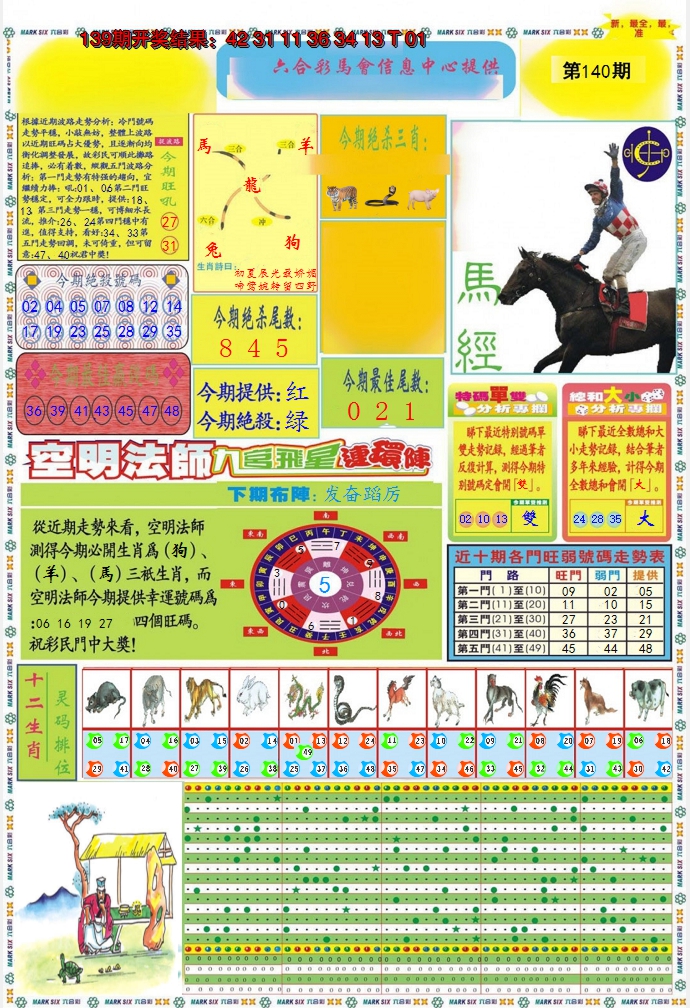 2024140期九龍马经A(推荐)