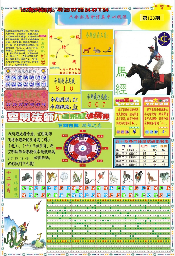 2024128期九龍马经A(推荐)