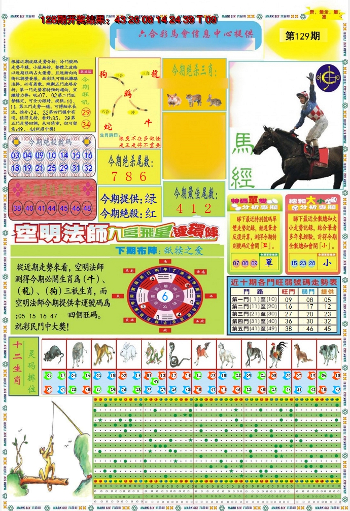 2024129期九龍马经A(推荐)