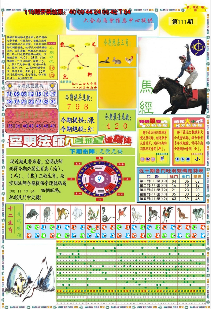 2024111期九龍马经A(推荐)