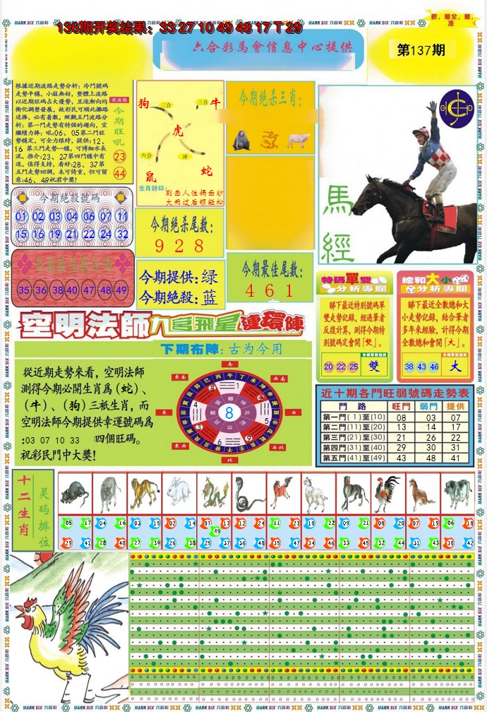 2024137期九龍马经A(推荐)