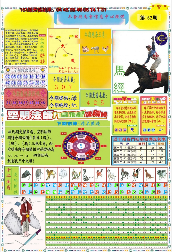 2024152期九龍马经A(推荐)