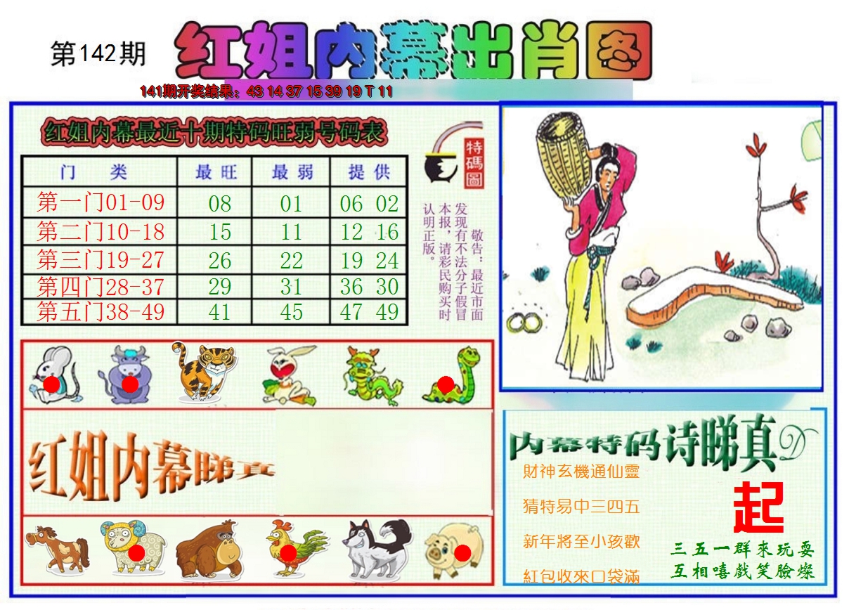 2024142期红姐内幕出肖