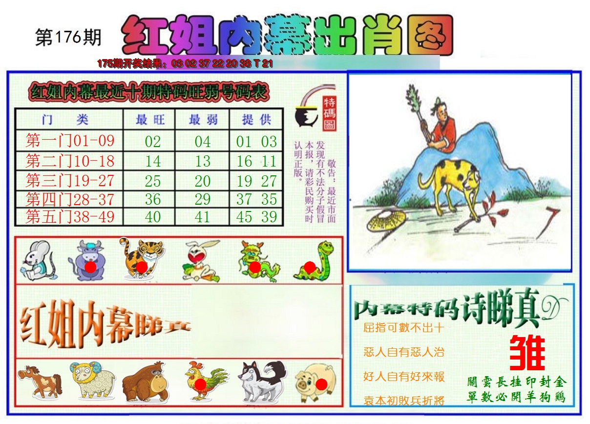 2024176期红姐内幕出肖
