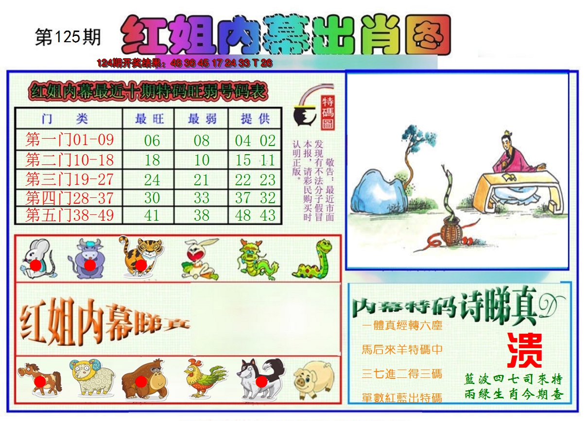 2024125期红姐内幕出肖
