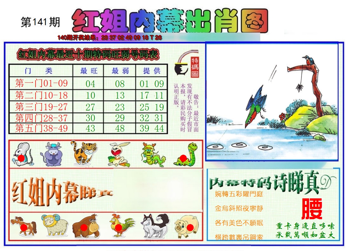 2024141期红姐内幕出肖