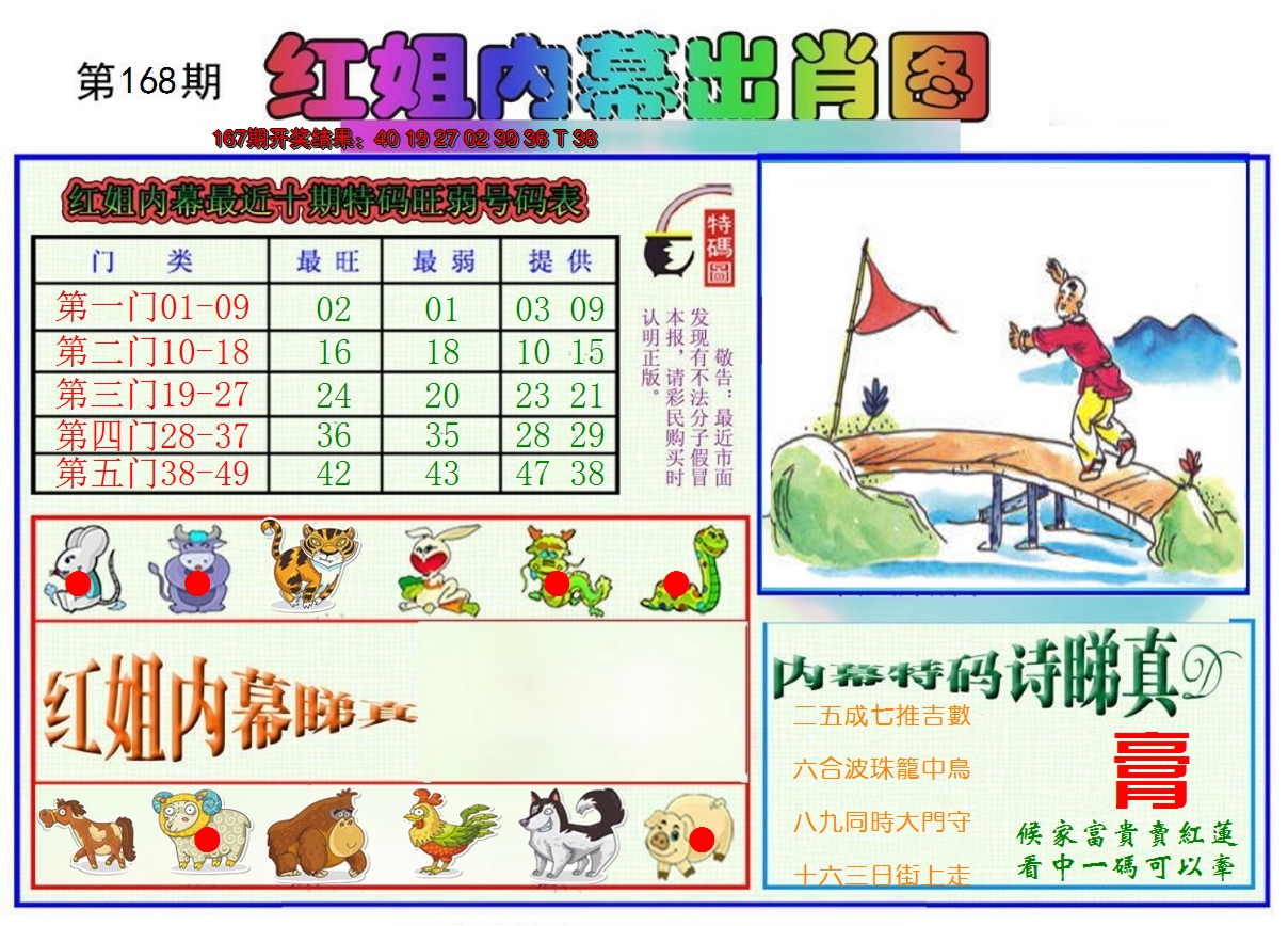 2024168期红姐内幕出肖