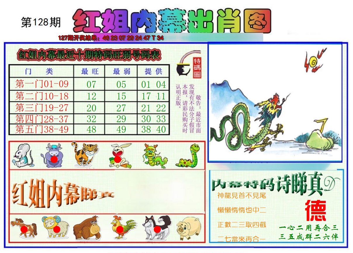 2024128期红姐内幕出肖