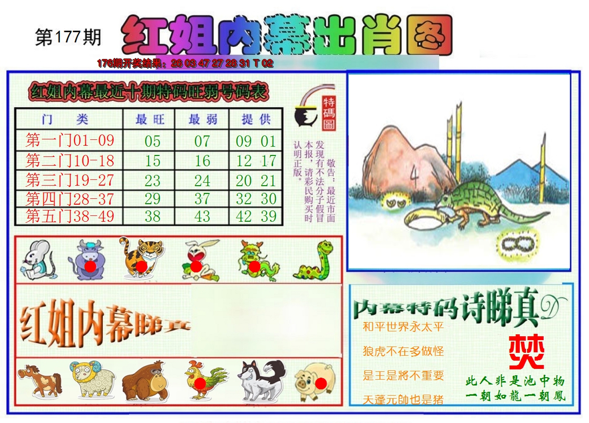 2024177期红姐内幕出肖