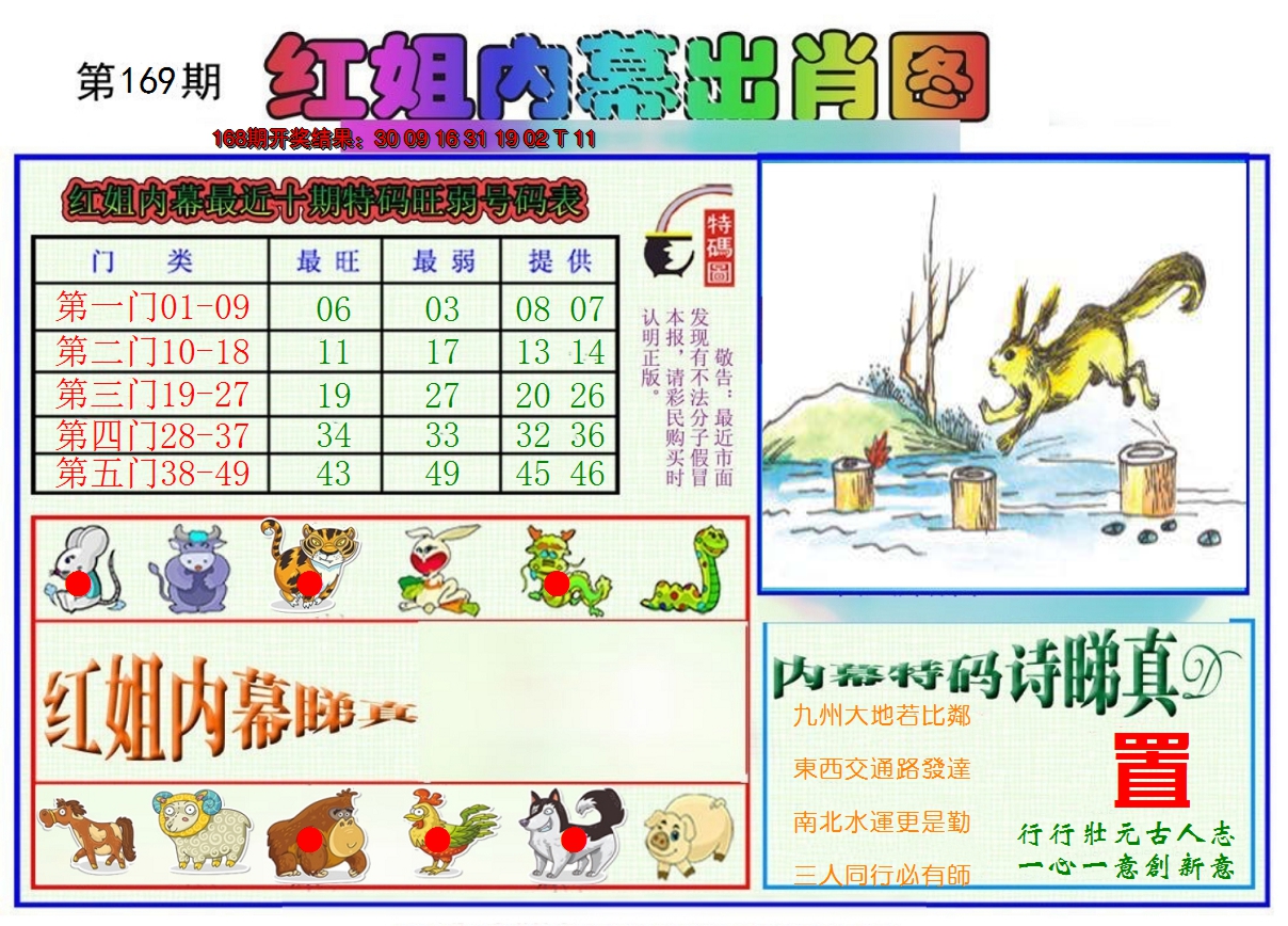 2024169期红姐内幕出肖