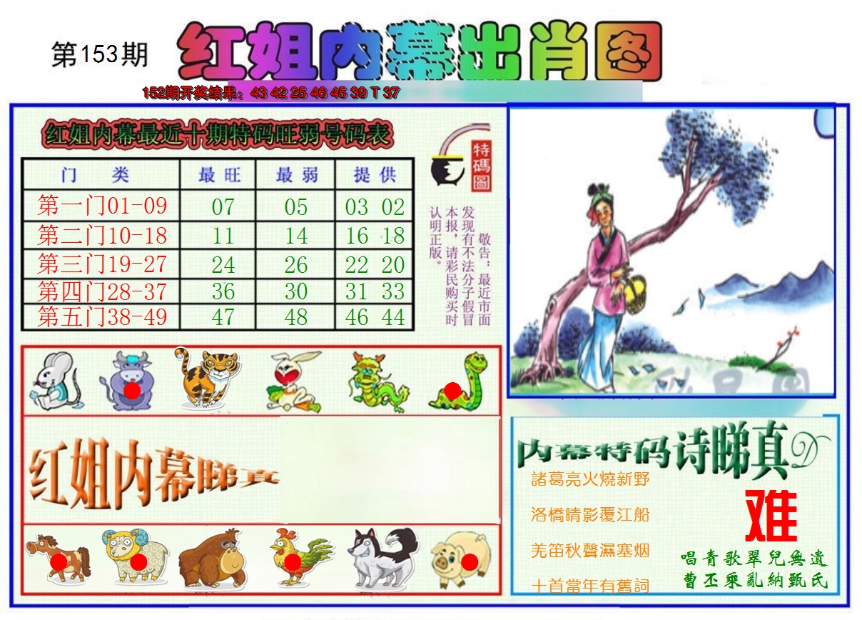 2024153期红姐内幕出肖