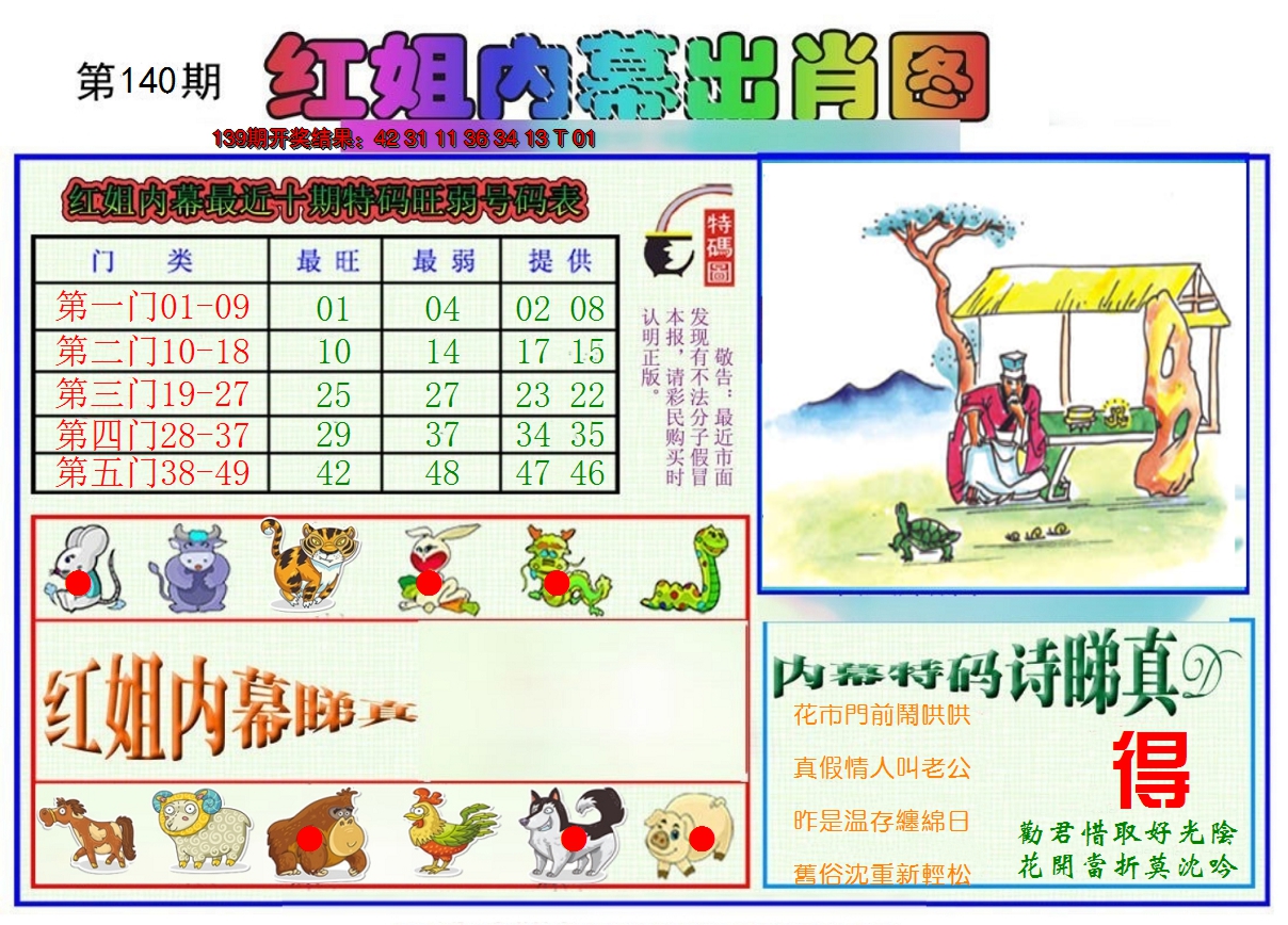 2024140期红姐内幕出肖