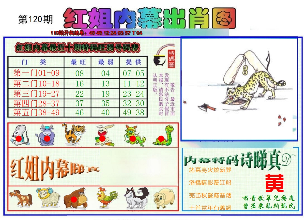 2024120期红姐内幕出肖