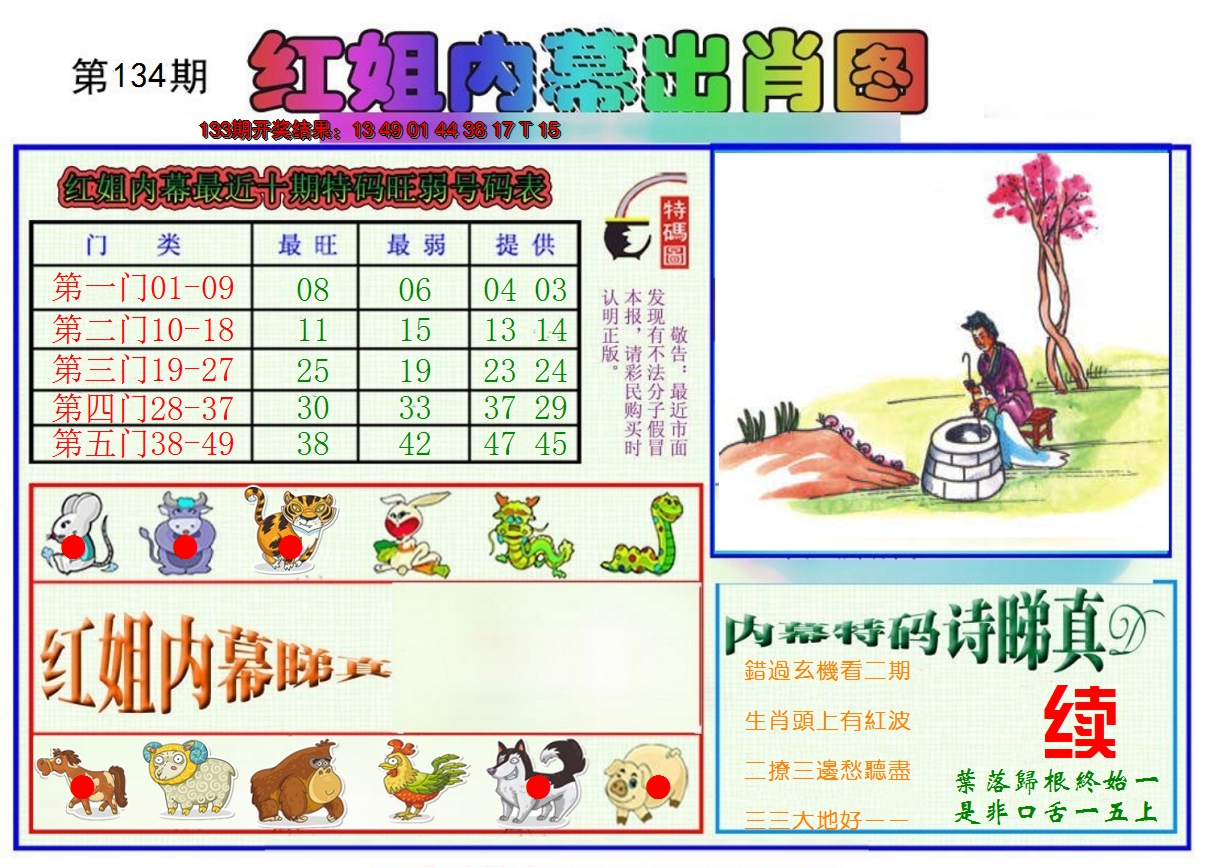 2024134期红姐内幕出肖