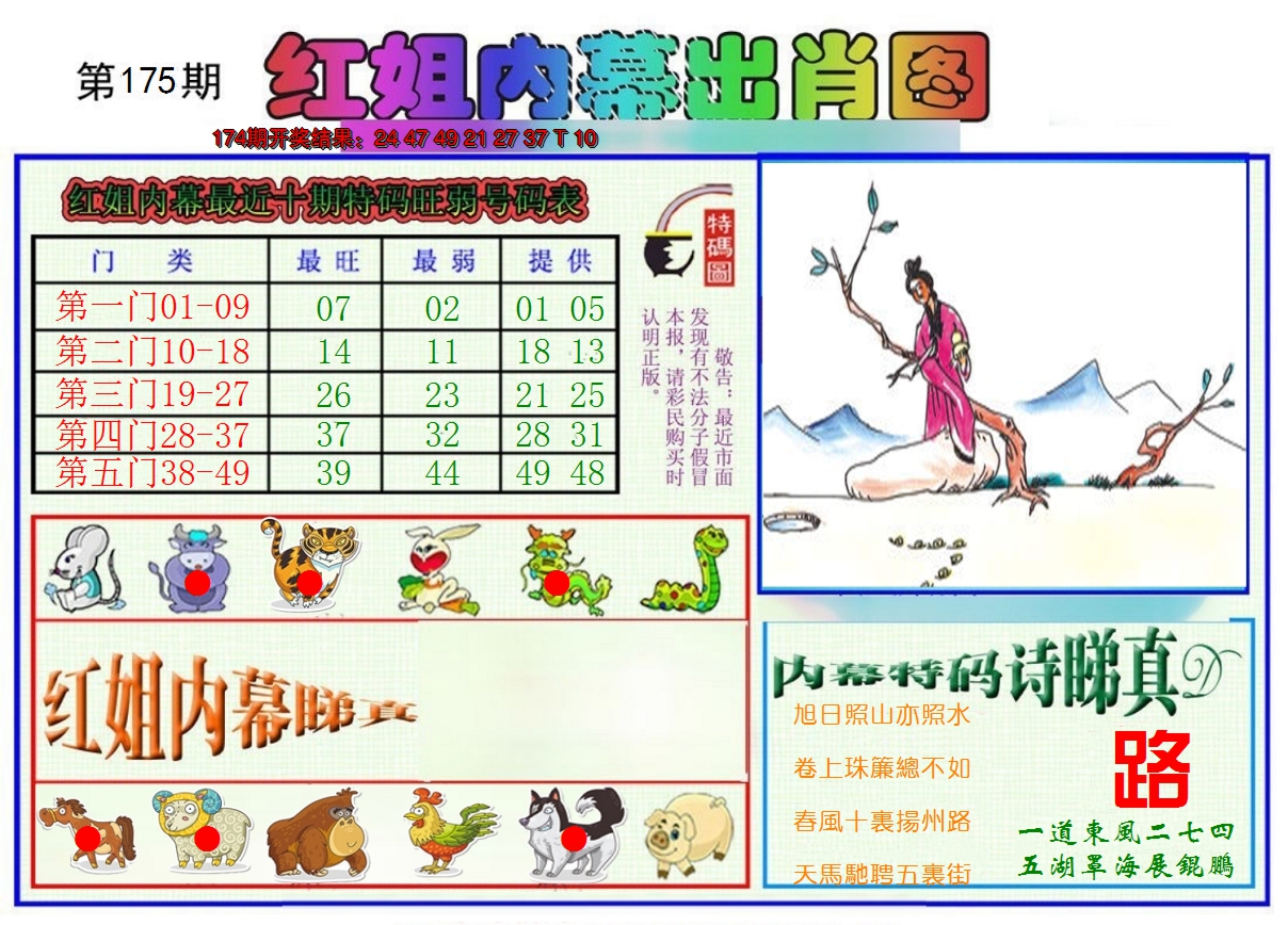2024175期红姐内幕出肖