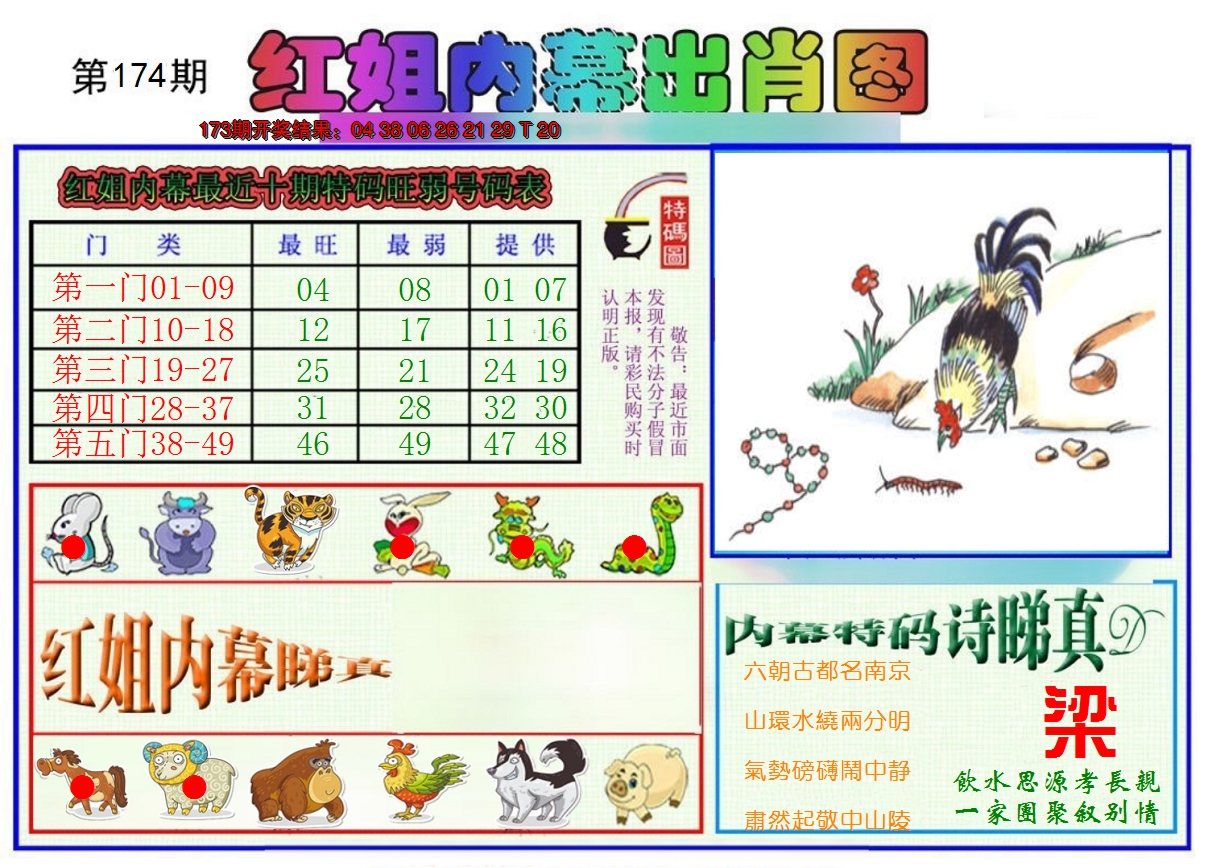 2024174期红姐内幕出肖
