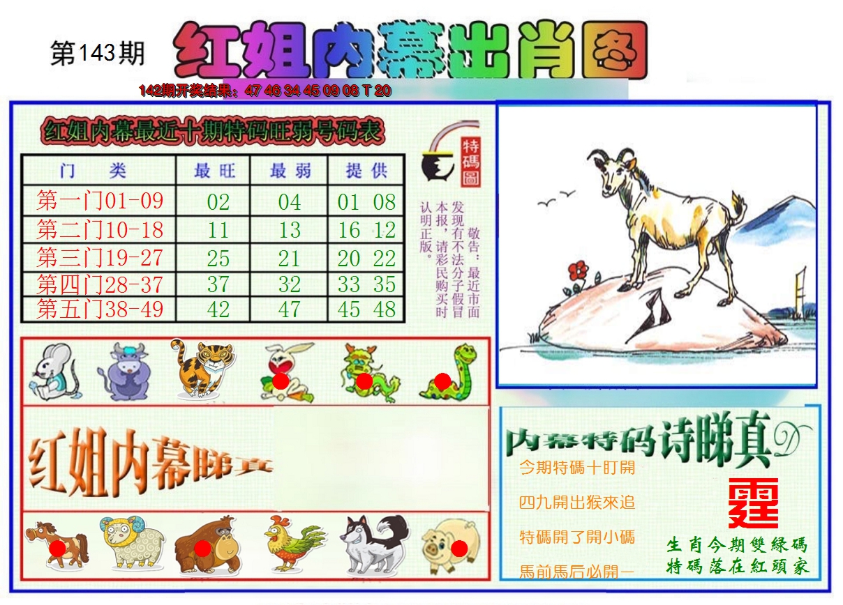 2024143期红姐内幕出肖