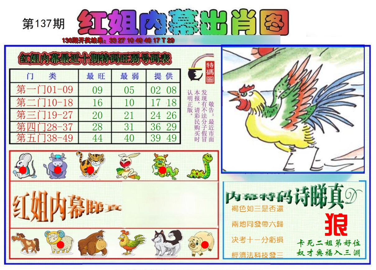 2024137期红姐内幕出肖