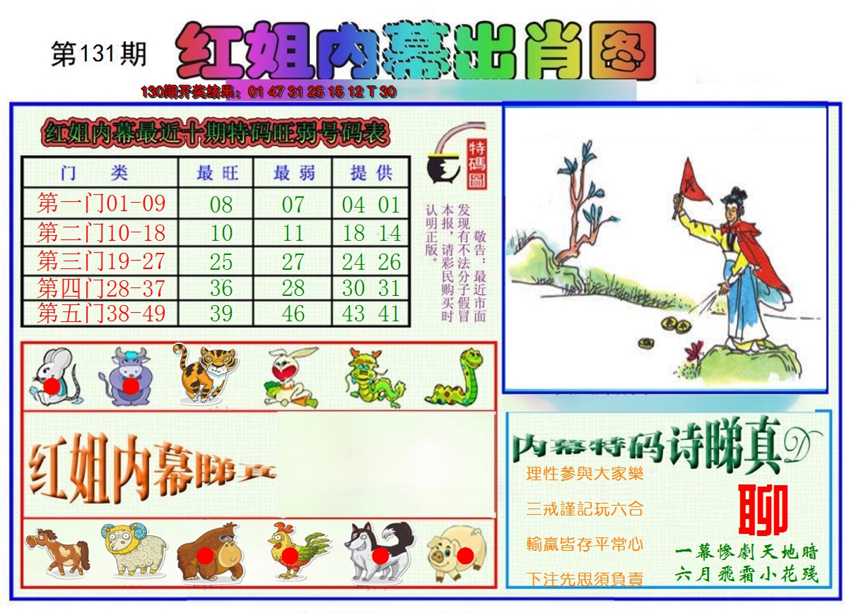 2024131期红姐内幕出肖