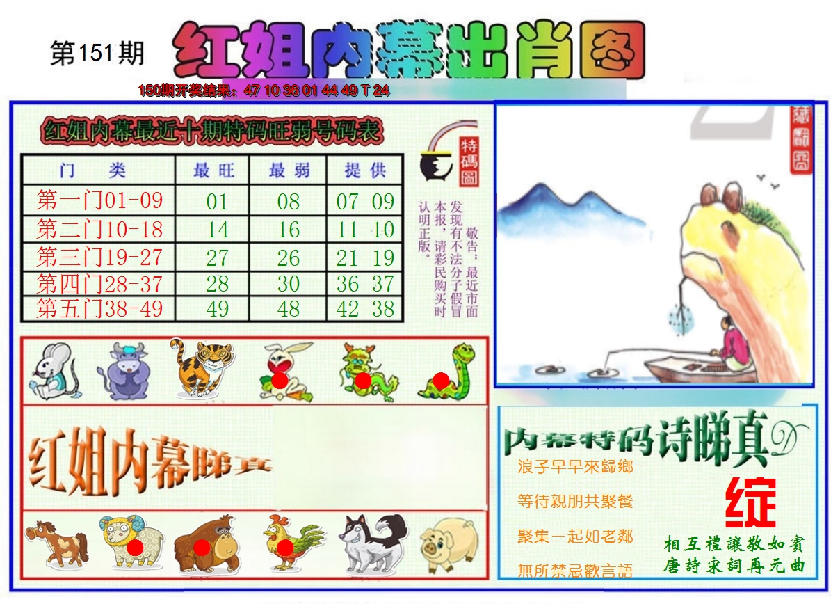 2024151期红姐内幕出肖