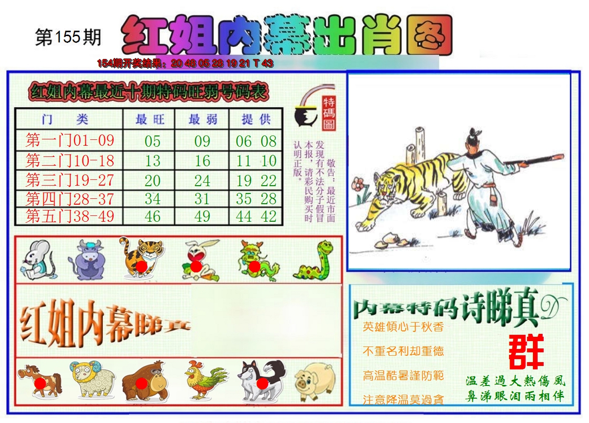 2024155期红姐内幕出肖