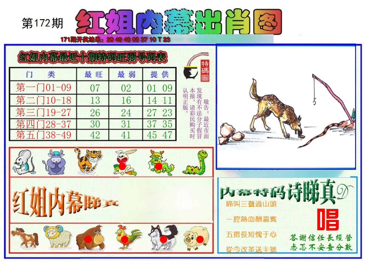 2024172期红姐内幕出肖
