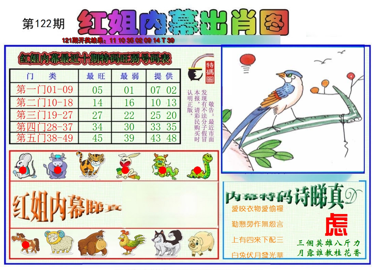2024122期红姐内幕出肖