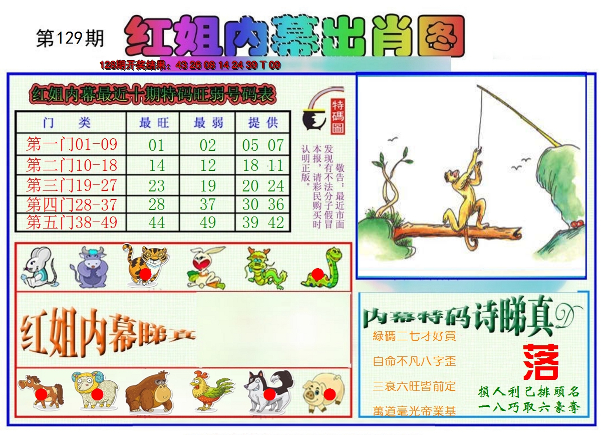 2024129期红姐内幕出肖