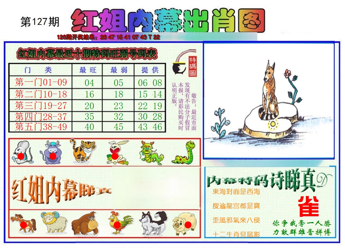 2024127期红姐内幕出肖