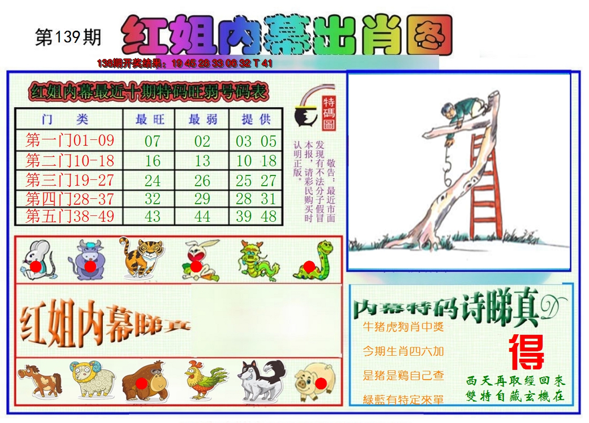 2024139期红姐内幕出肖