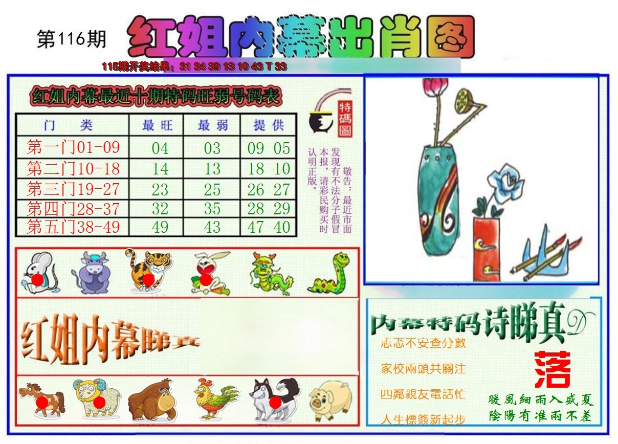 2024116期红姐内幕出肖