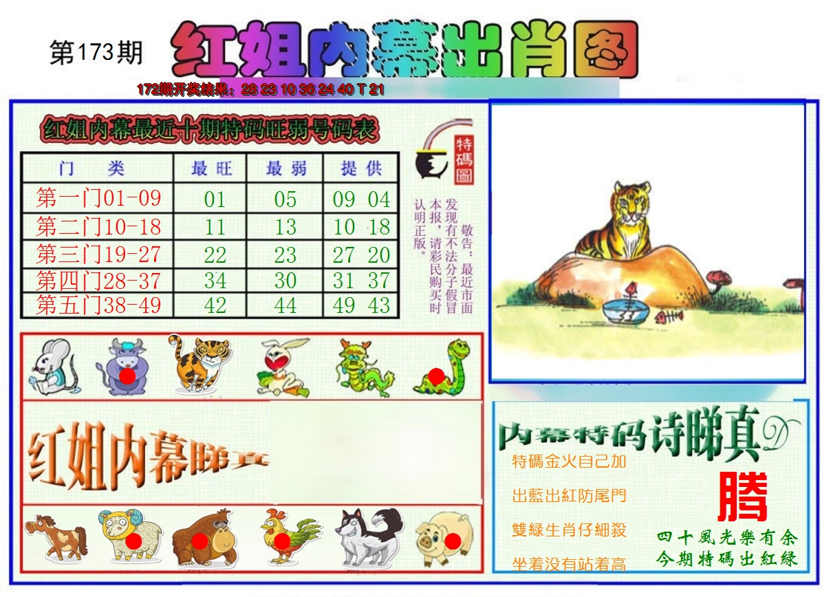 2024173期红姐内幕出肖