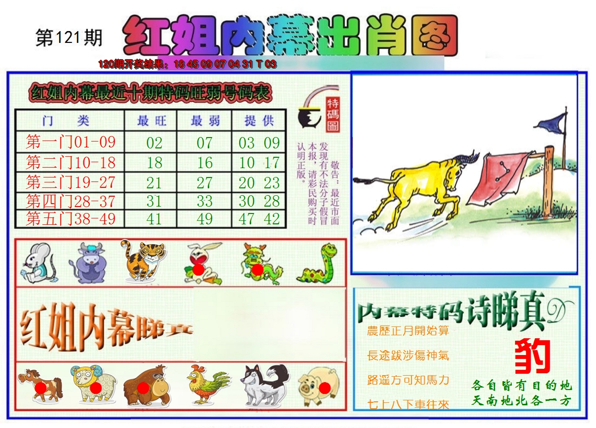 2024121期红姐内幕出肖
