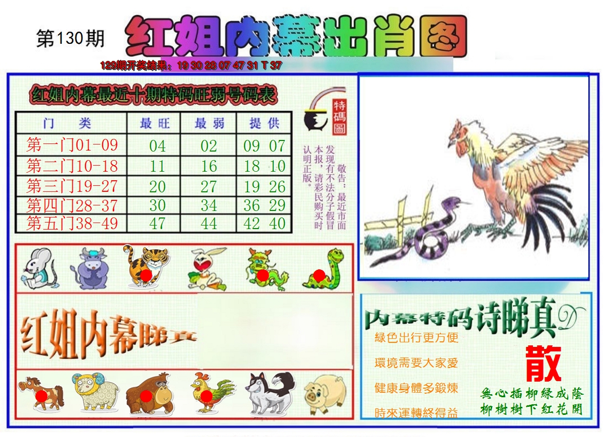 2024130期红姐内幕出肖