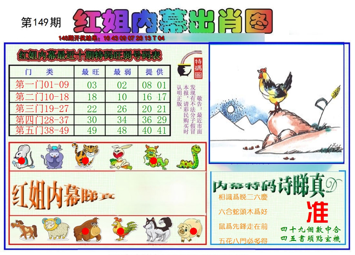 2024149期红姐内幕出肖