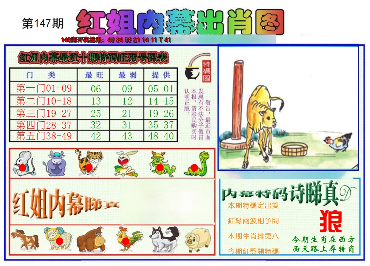 2024147期红姐内幕出肖