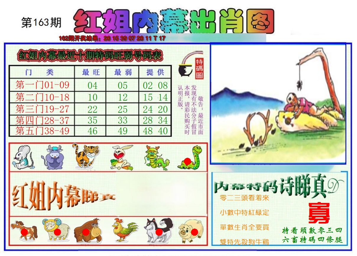 2024163期红姐内幕出肖