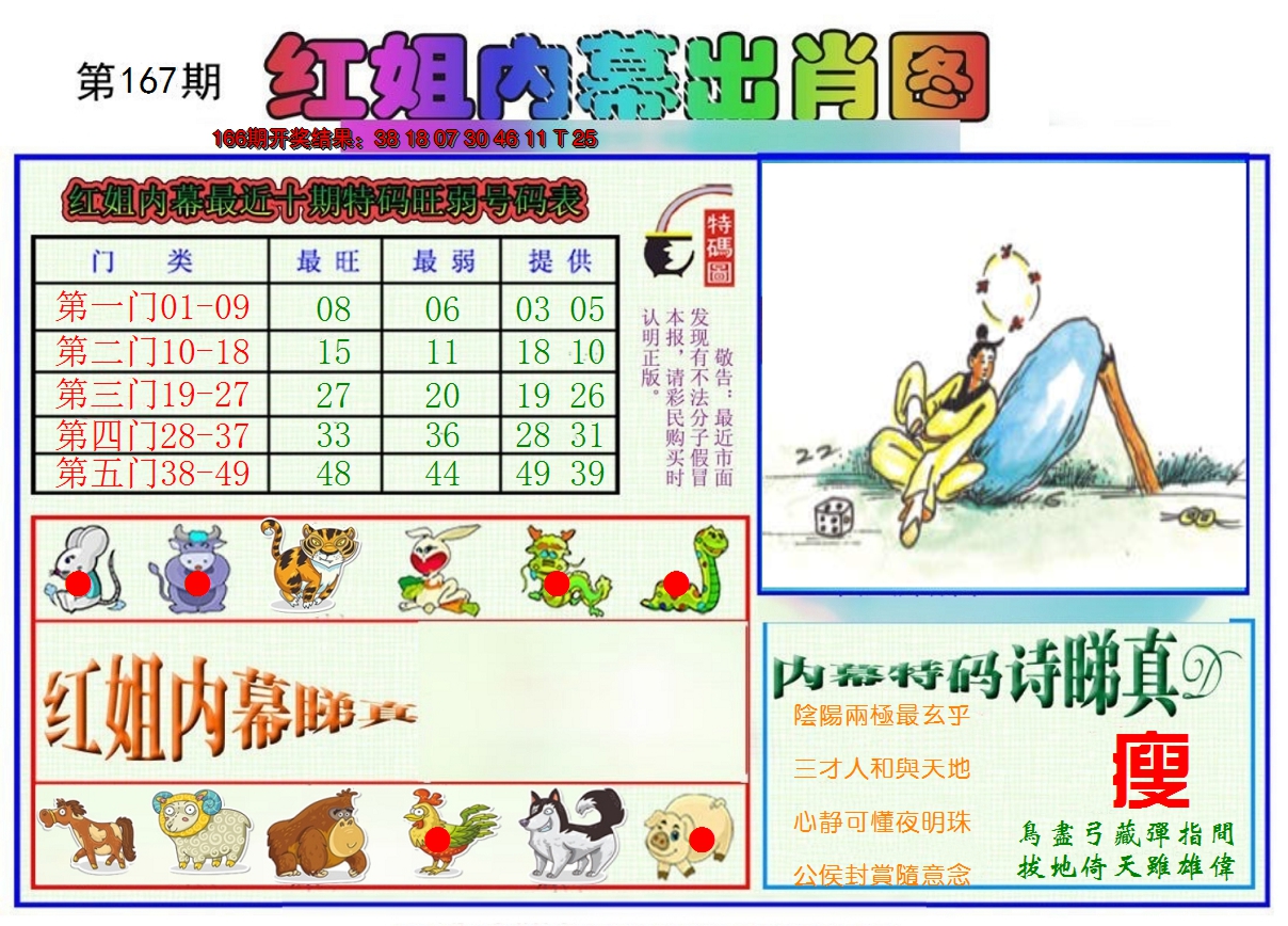 2024167期红姐内幕出肖