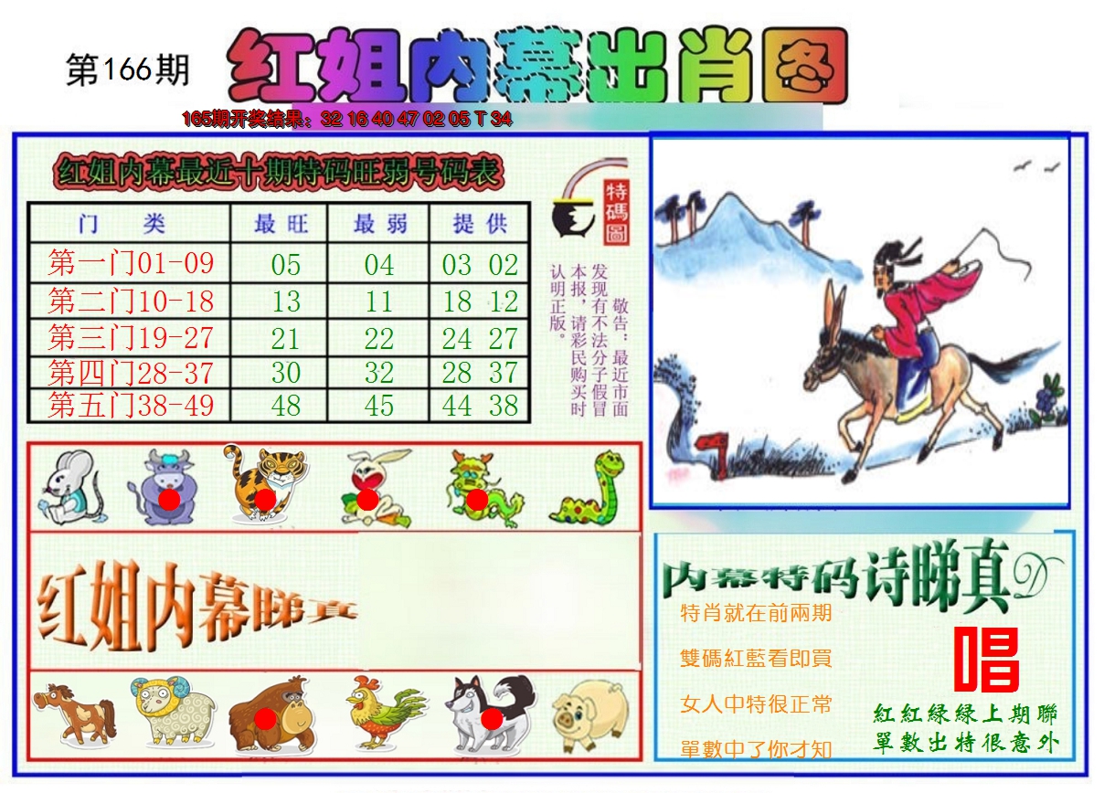 2024166期红姐内幕出肖