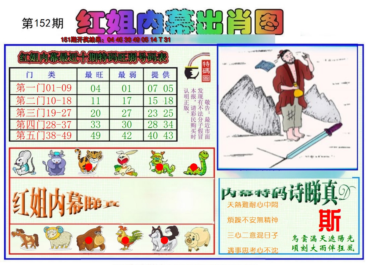 2024152期红姐内幕出肖