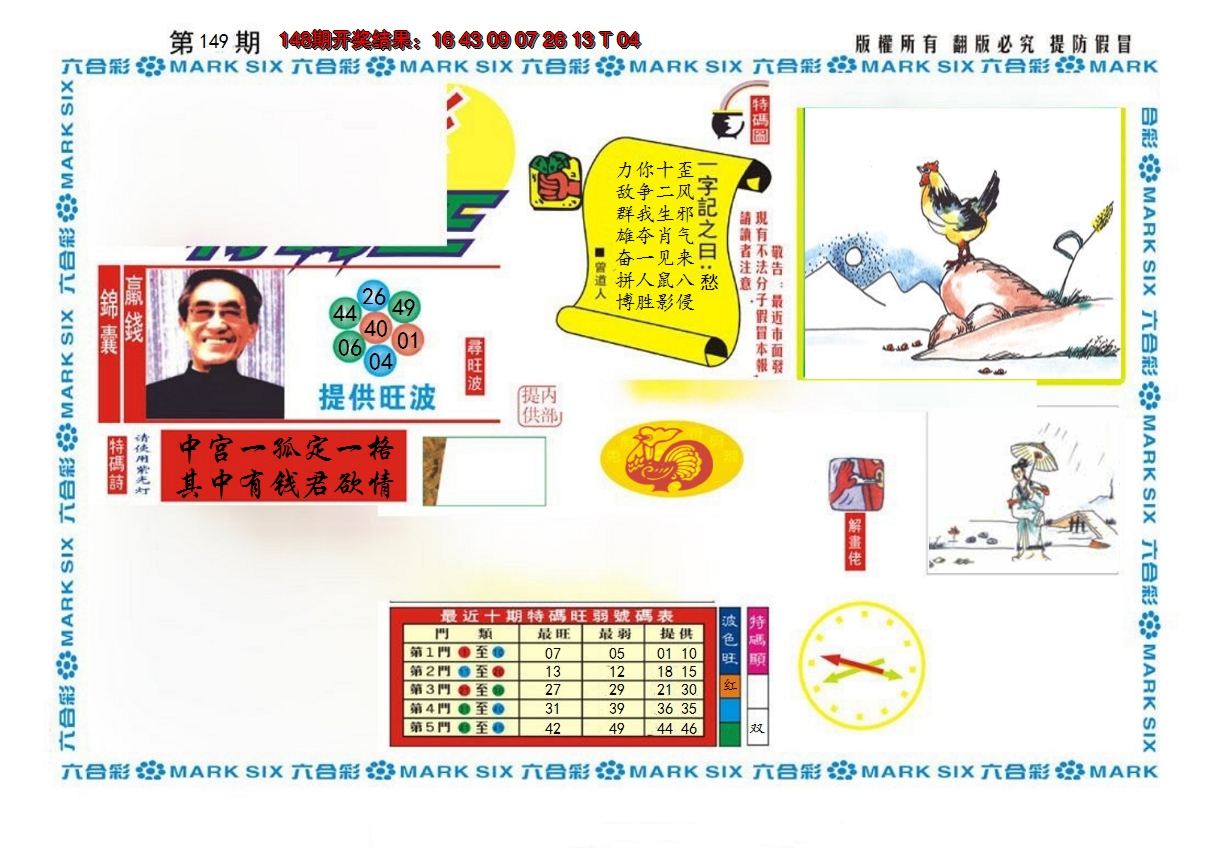 2024149期新特码王