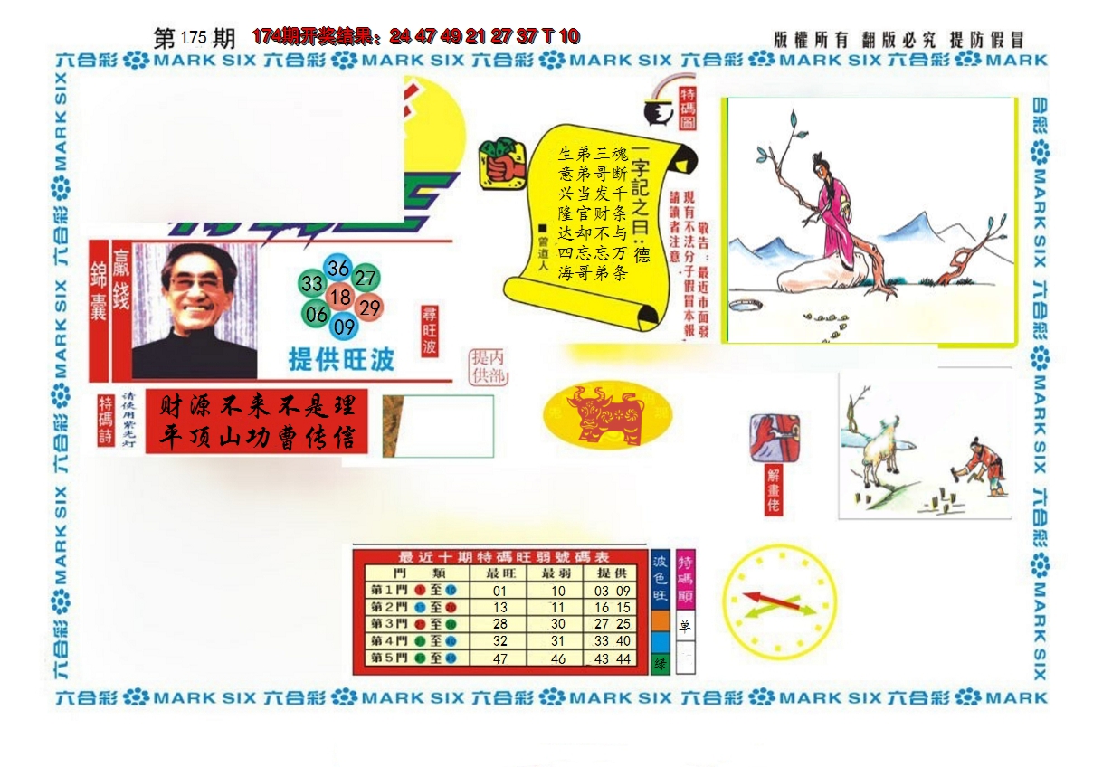 2024175期新特码王