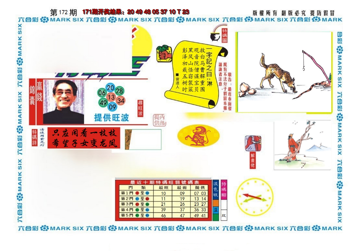2024172期新特码王