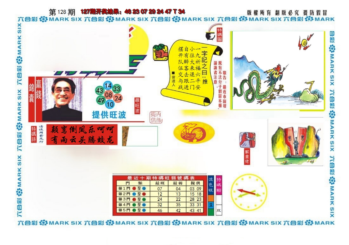 2024128期新特码王